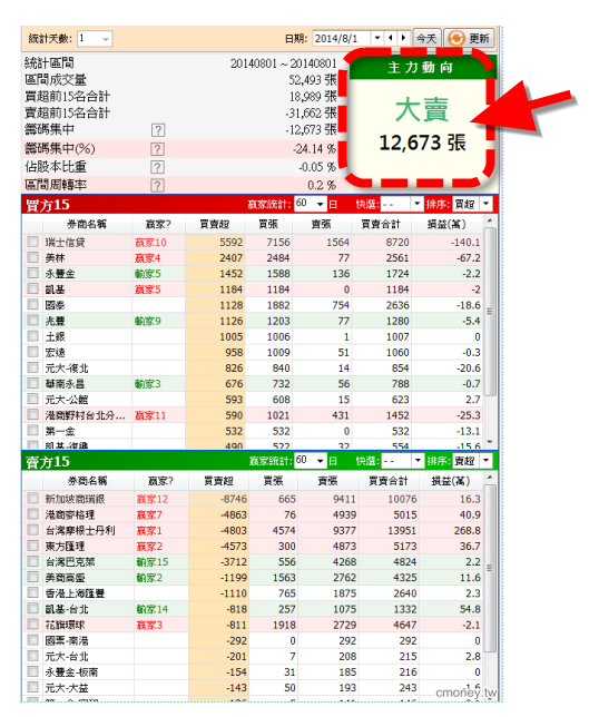 理財寶【0801版】 新功能介紹