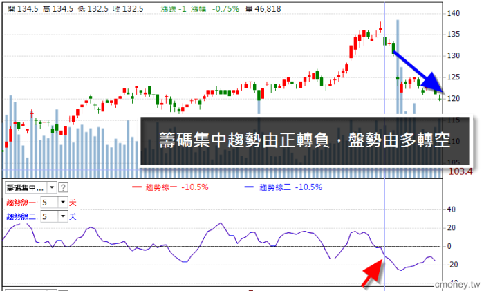 理財寶【0801版】 新功能介紹