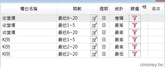 選股勝利組篩選KD背離