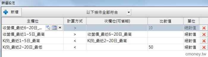 選股勝利組篩選KD背離