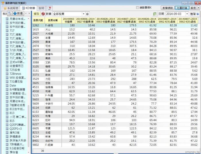 選股勝利組篩選KD背離