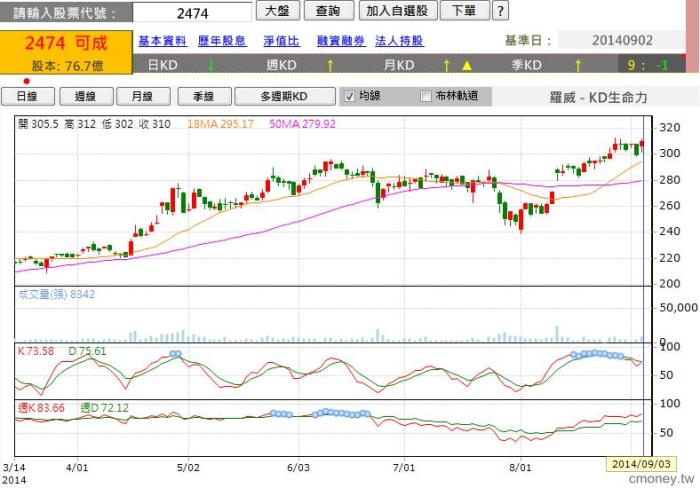 選股勝利組篩選KD背離