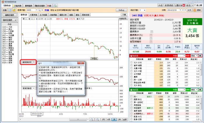 理財寶【1031】版