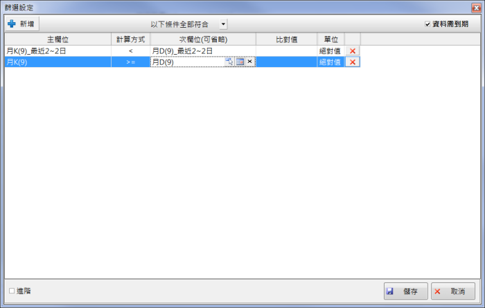 如何設定月KD值黃金交叉