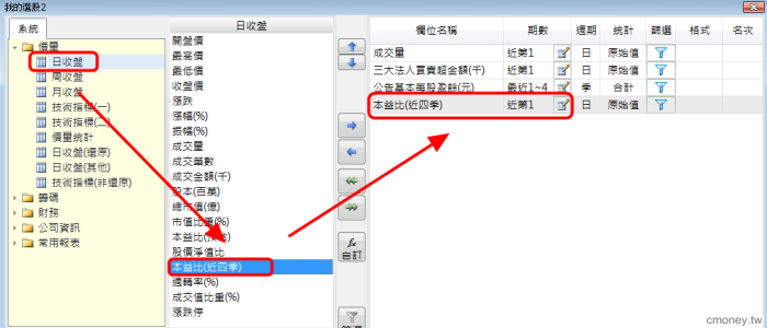 如何設定近20日均量、法人買賣超金額(百萬)、近4季EPS、本益比