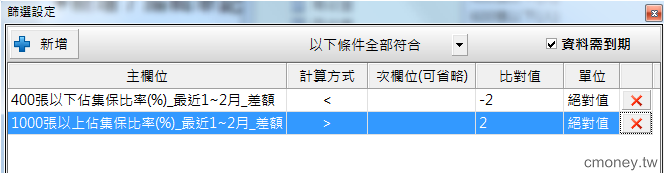 如何設定集保比率(%)減少或成長
