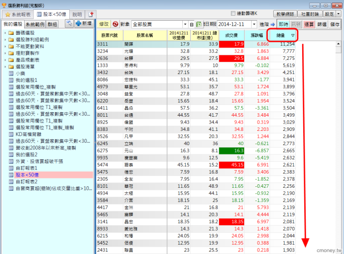 盤中找出總市值 < 50億「成交量前30名」的股票