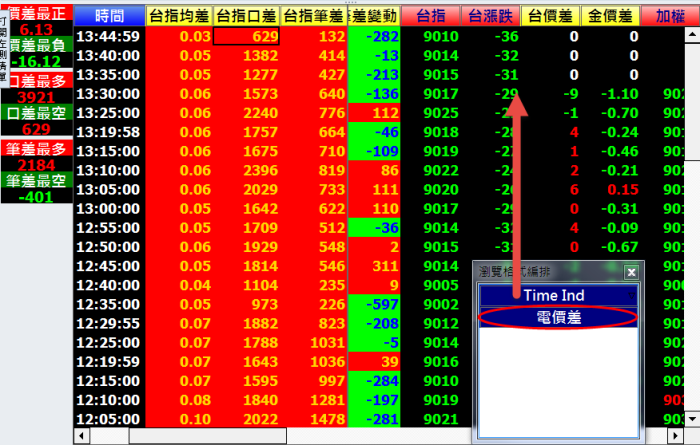 冰火能量圖如何恢復隱藏的欄位?