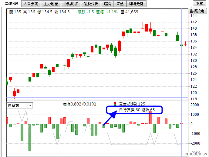 理財寶【1212】版
