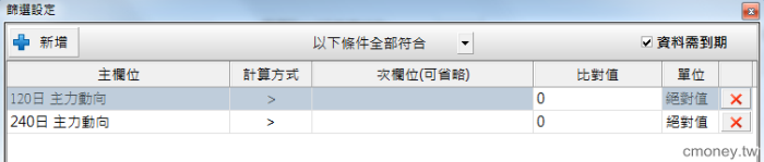 120日和240日主力動向是大買的股票