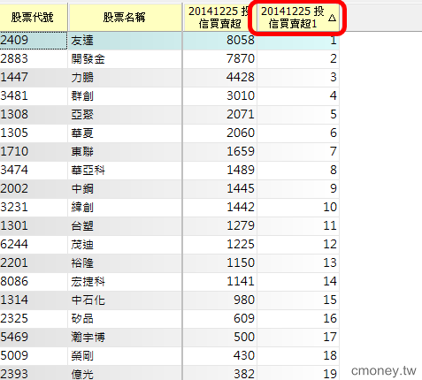 選出「投信買賣超前50名」股票清單