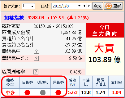  理財寶【0109】版