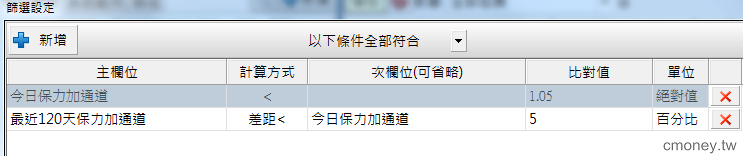 保力加通道(布林軌道) 糾結一段時間
