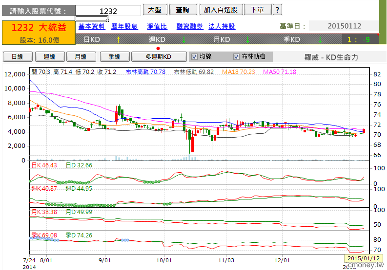 保力加通道(布林軌道) 糾結一段時間