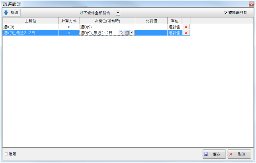 如何設定周K剛突破D值(黃金交叉)?