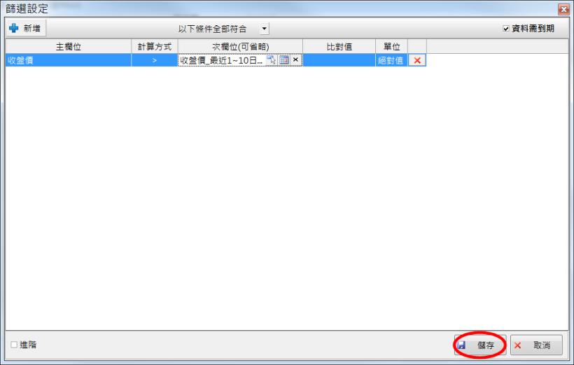今日收盤價突破日線MA10?