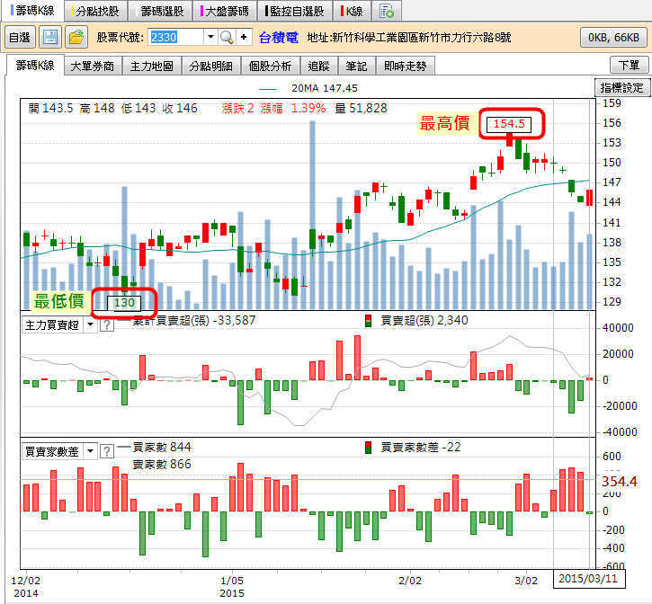 理財寶【0327】版 換版公告