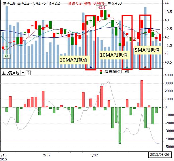 理財寶【0327】版 換版公告