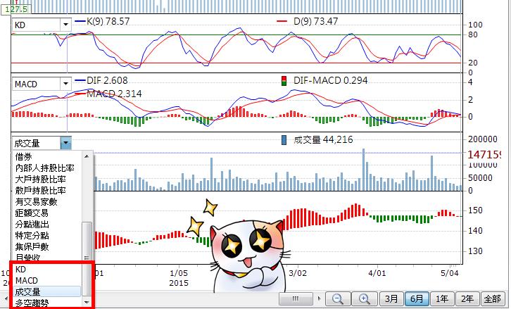 理財寶【0508】版 換版公告