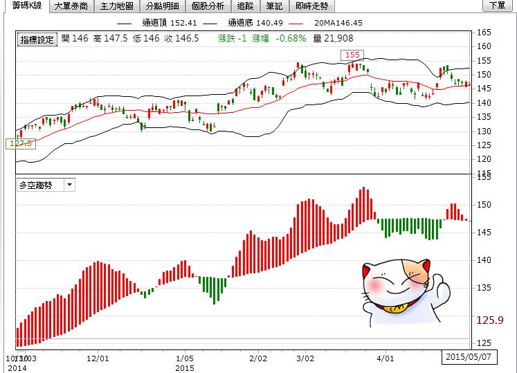 理財寶【0508】版 換版公告