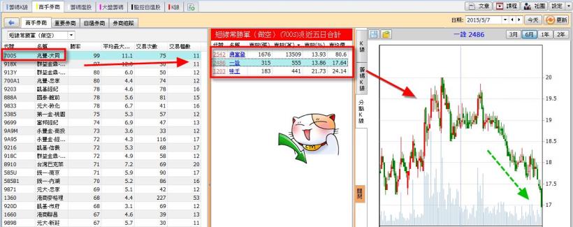 理財寶【0508】版 換版公告