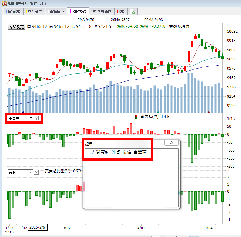 理財寶【0508】版 換版公告
