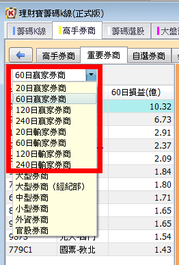 理財寶【0508】版 換版公告
