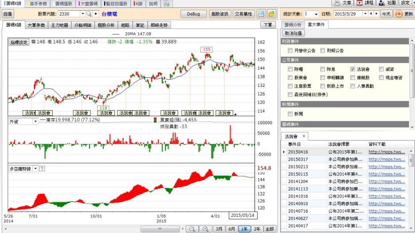 理財寶【0529】版 換版公告