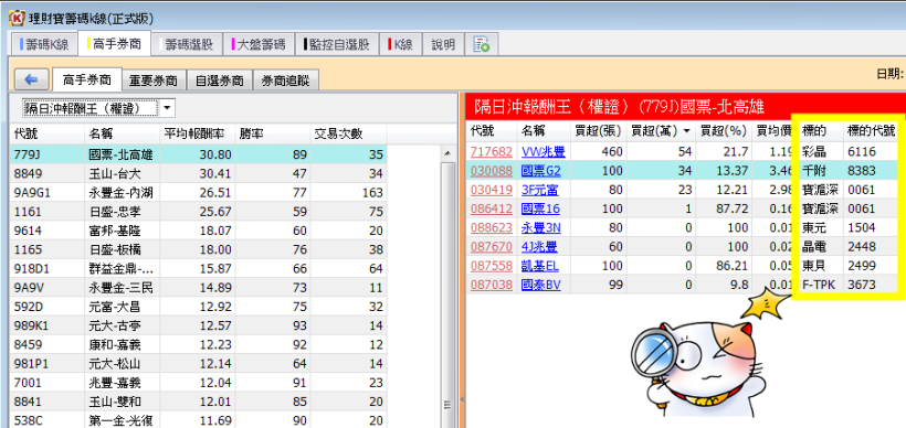 理財寶【0612】版 換版公告