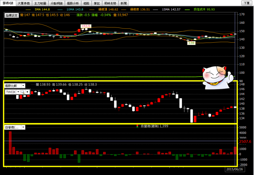理財寶【0626】版 換版公告