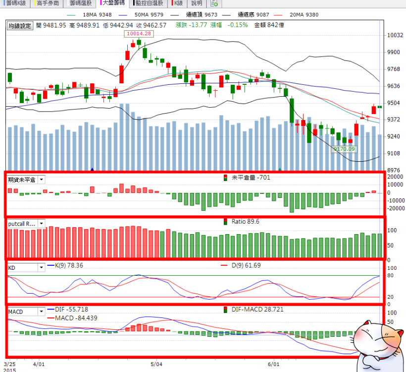 理財寶【0626】版 換版公告