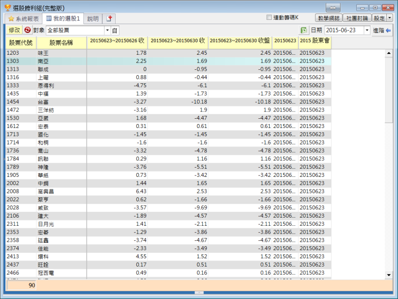 如何設定特定日期(如股東會)後一段時間之股價走勢?
