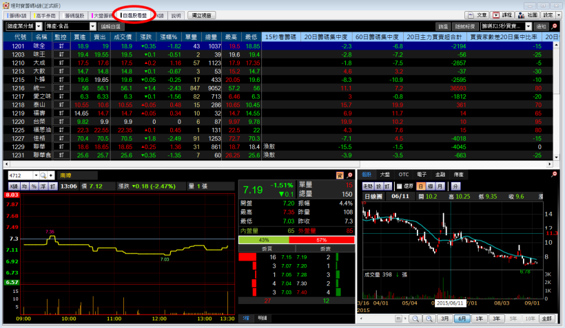 理財寶【0904】版 換版公告