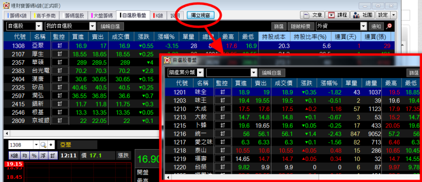 理財寶【0904】版 換版公告