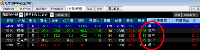 理財寶【0904】版 換版公告