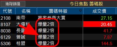 【1102】換版公告