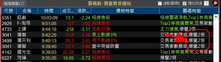 【1102】換版公告