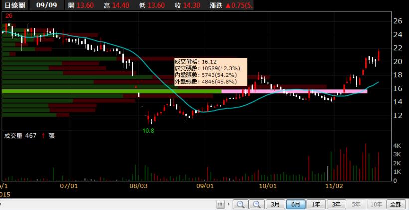 【1121】換版公告