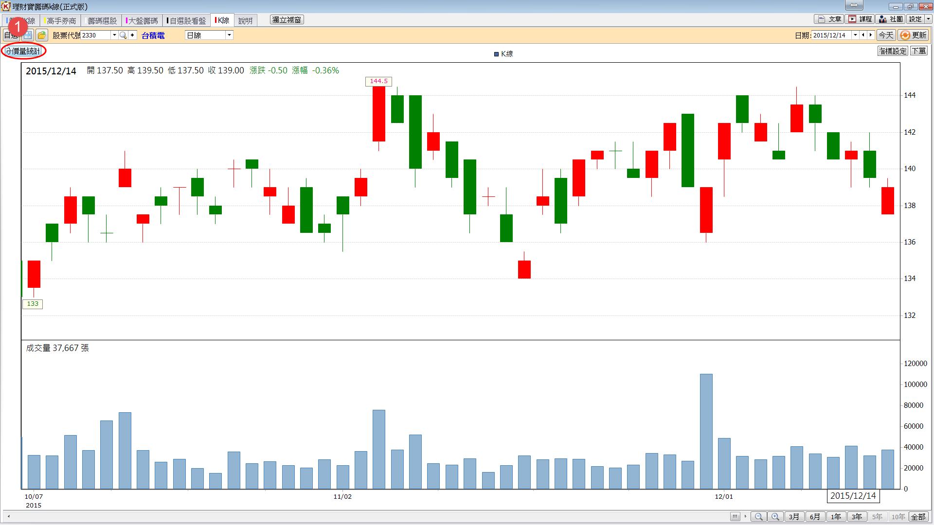 如何使用籌碼K線看到個股賣壓、支撐?-理財寶客服| CMoney投資網誌