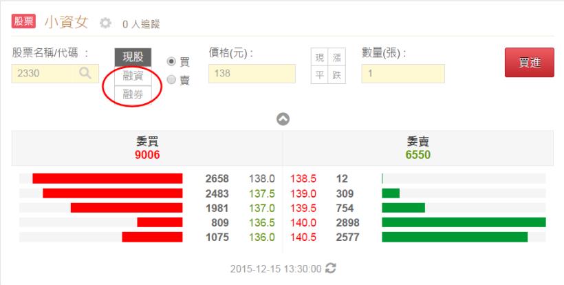 如何透過股市大富翁進行股票當沖呢?