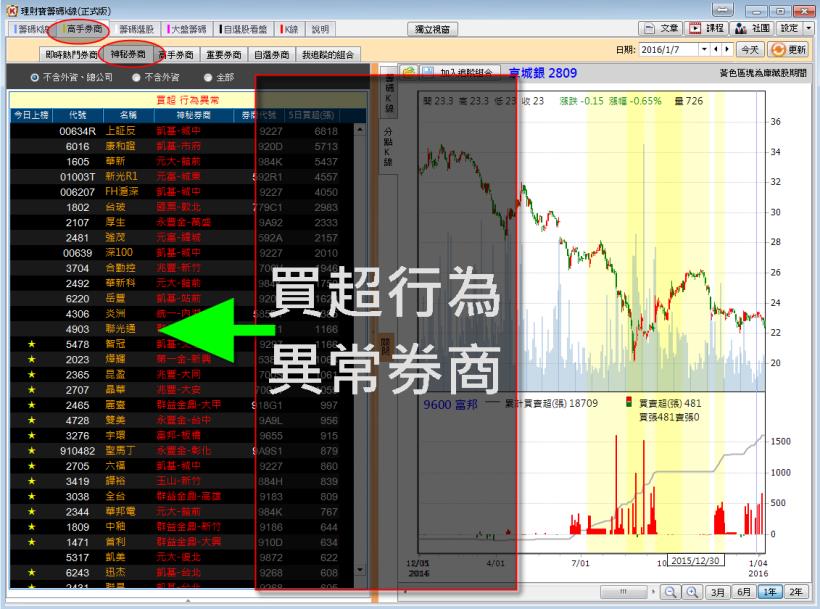 2016【0108】換版公告