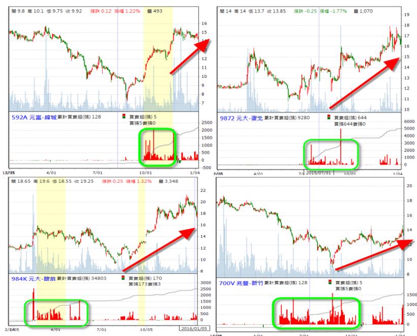 2016【0108】換版公告