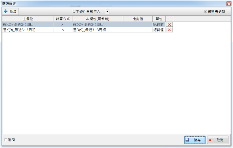 如何找出看盤軟體的周KD金差呢?
