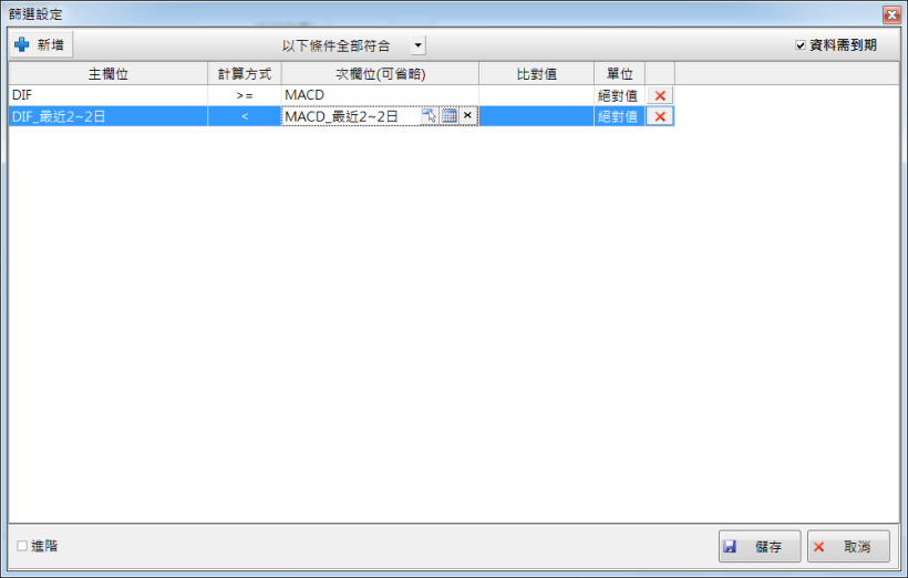 如何設定找到MACD跟DIF在零軸上且黃金交叉的選股?