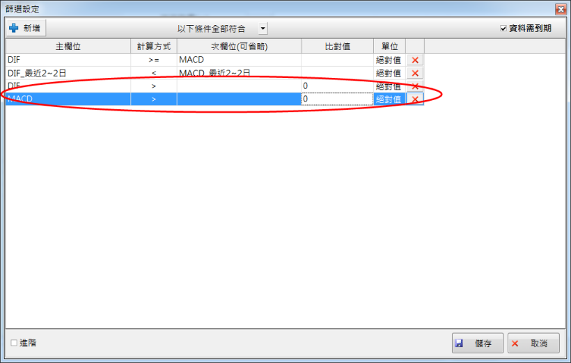 如何設定找到MACD跟DIF在零軸上且黃金交叉的選股?