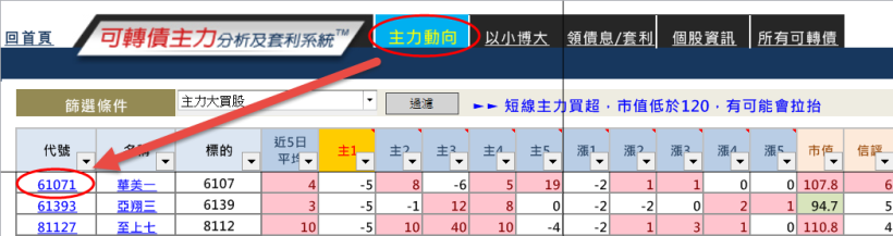 可轉債主力分析及套利系統使用方法