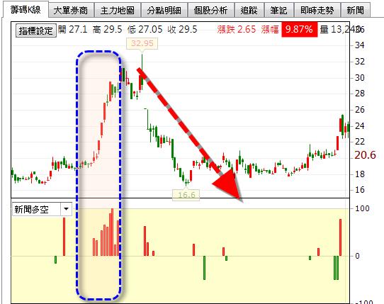【0317】換版公告