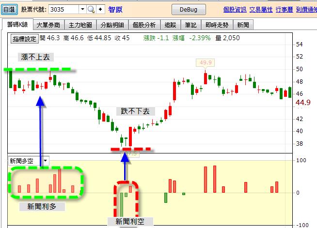 【0317】換版公告