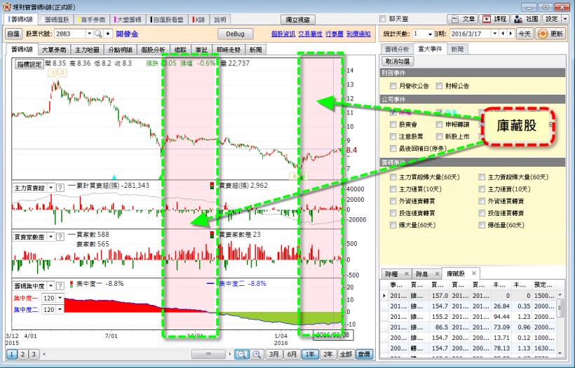 【0317】換版公告