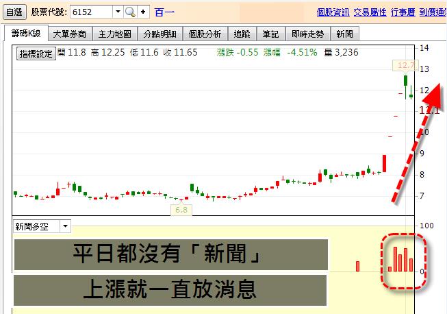 【0317】換版公告